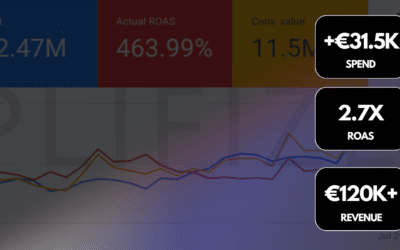 How We Boosted MOAI Boards’ Revenue by 780% in 90 Days